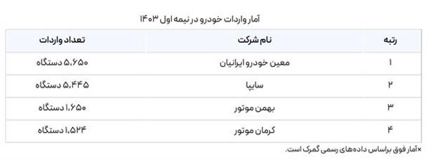 خودروهای وارداتی خودروهای وارداتی
